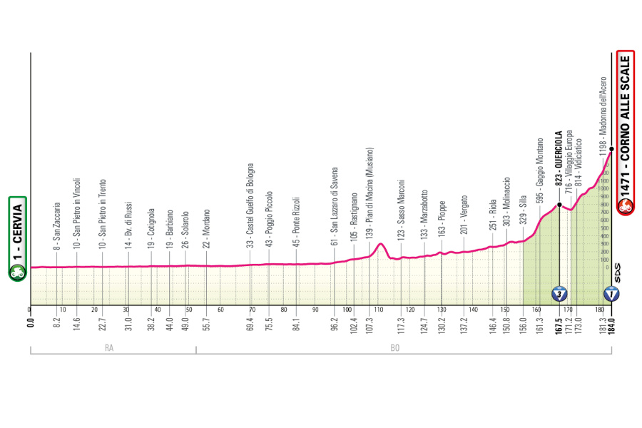 Giro de Italia 2026 - Etapa 9