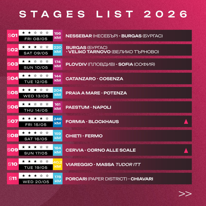 Giro de Italia 2026 etapas 1 a 11