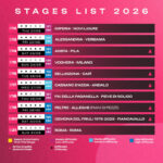 Giro de Italia 2026 etapas 12 a 21