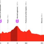 La Vuelta a España 2026 - Etapa 13