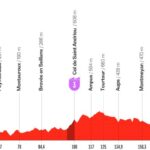 La Vuelta a España 2026 - Etapa 2