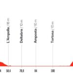 La Vuelta a España 2026 - Etapa 5