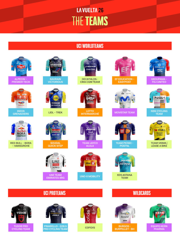 La Vuelta a España 2026 equipos