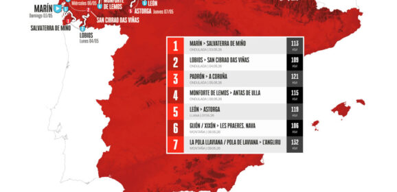 La Vuelta Femenina 2026