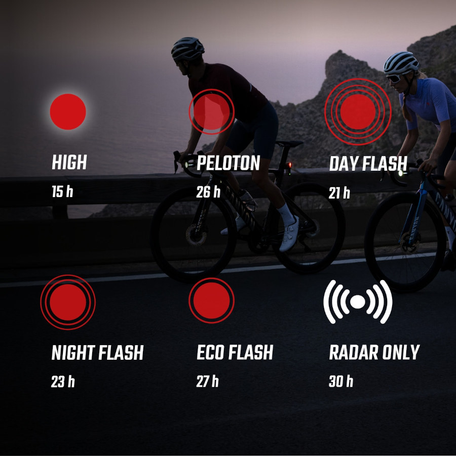 Sigma Reco 81 Link light modes