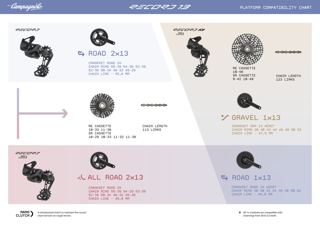 Campagnolo Record 13 COMPATIBILITY CHART