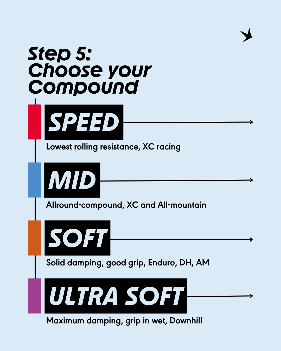 Como elegir neumatico MTB 6