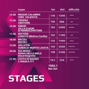 Giro Next Gen 2026 stages