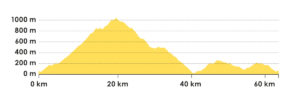 Noroeste Gran Canaria ruta ciclista perfil