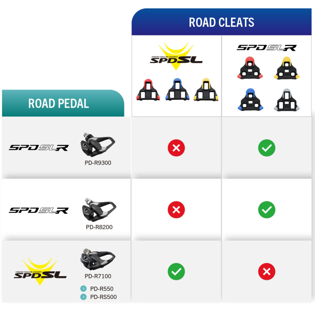 Shimano SPD-SLR compatibilidad