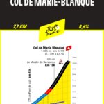 Col de Marie-Blanque