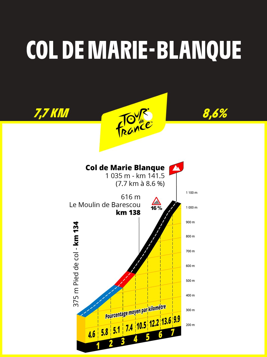 Col de Marie-Blanque