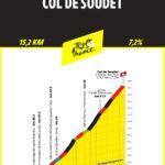 Col de Soudet