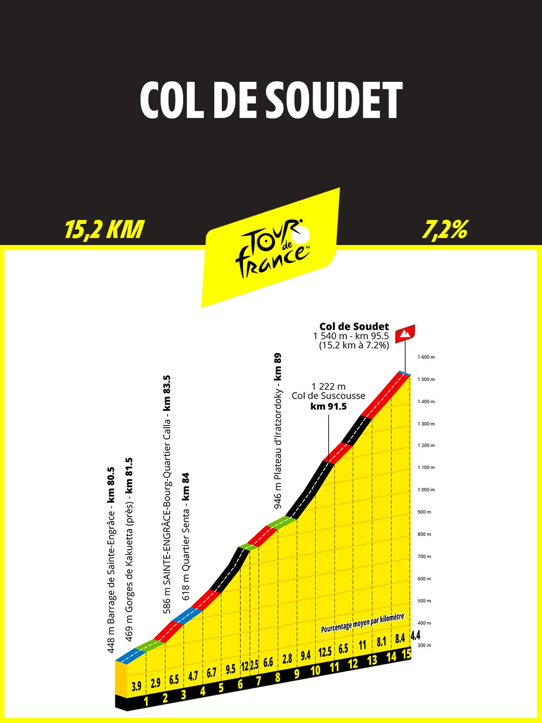 Col de Soudet