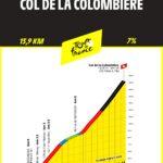 Col de la Colombiere