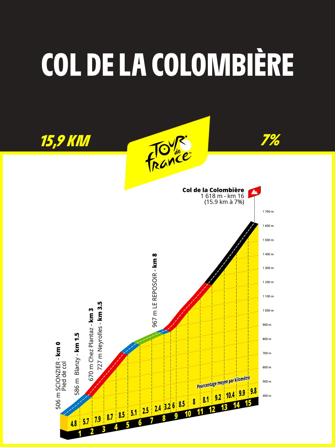 Col de la Colombiere