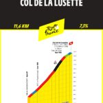 Col de la Lausette