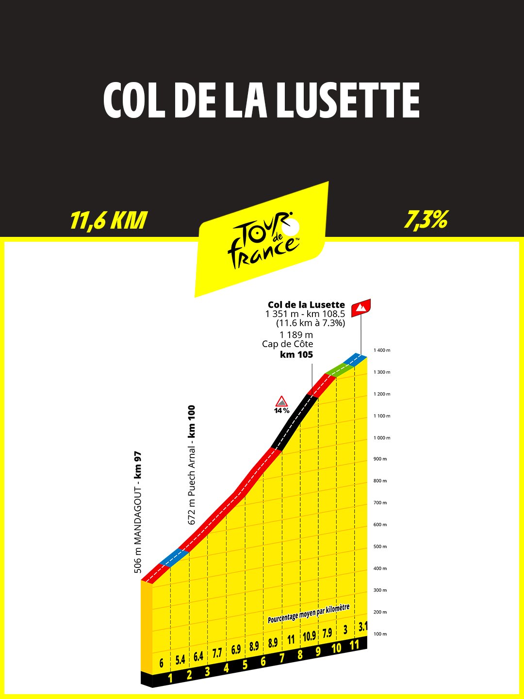 Col de la Lausette