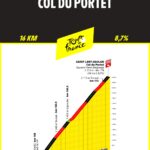 Col du Portet