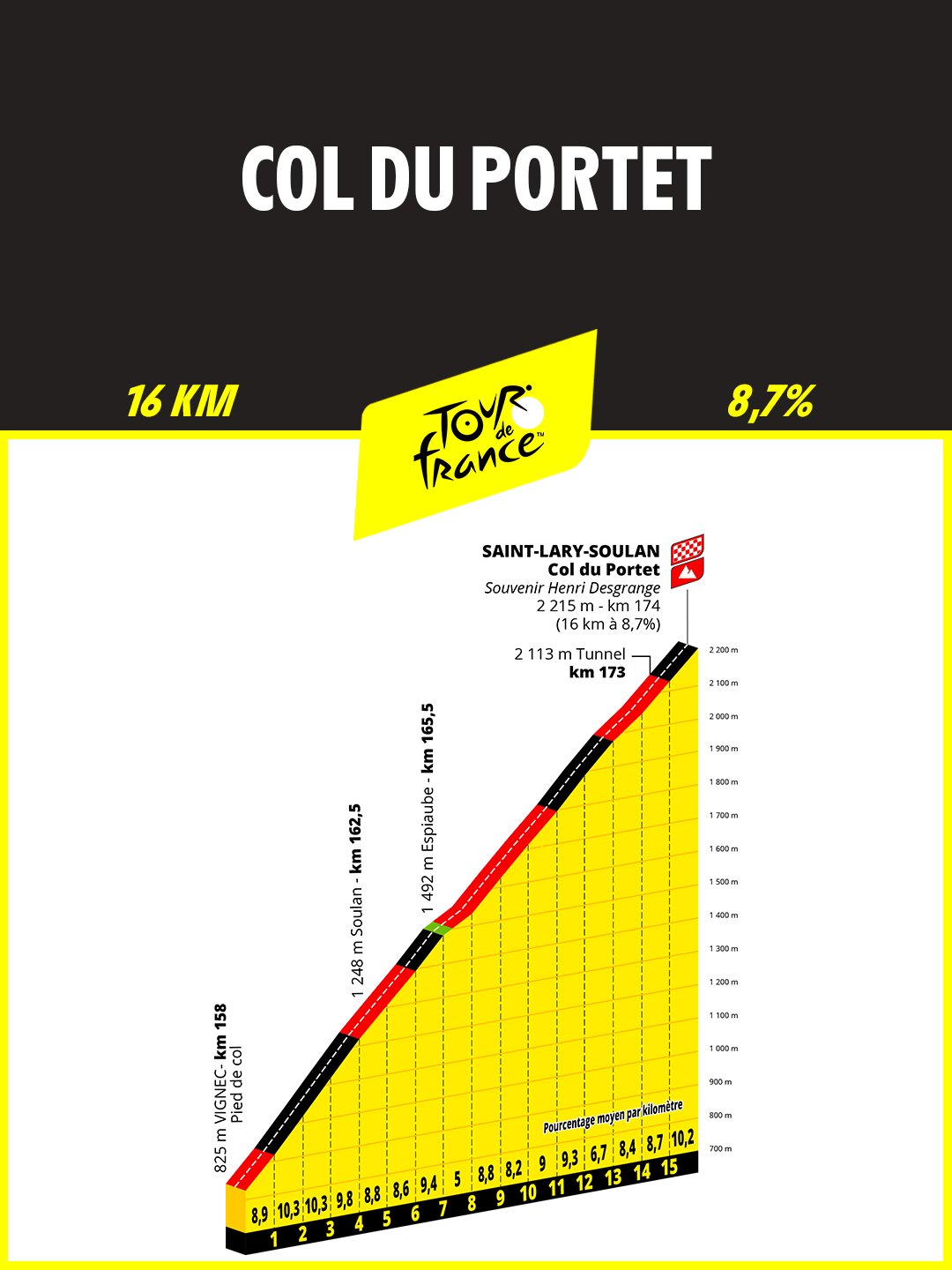 Col du Portet