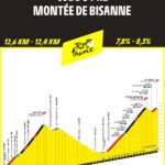 Col du Pre Montee de Bisanne