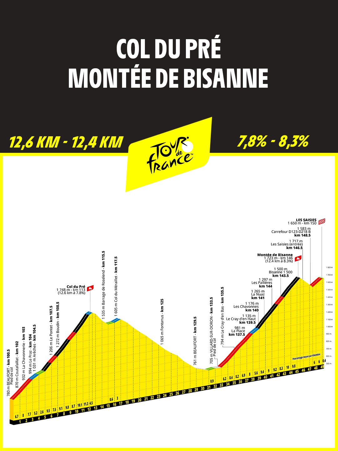 Col du Pre Montee de Bisanne