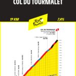 Col du Tourmalet