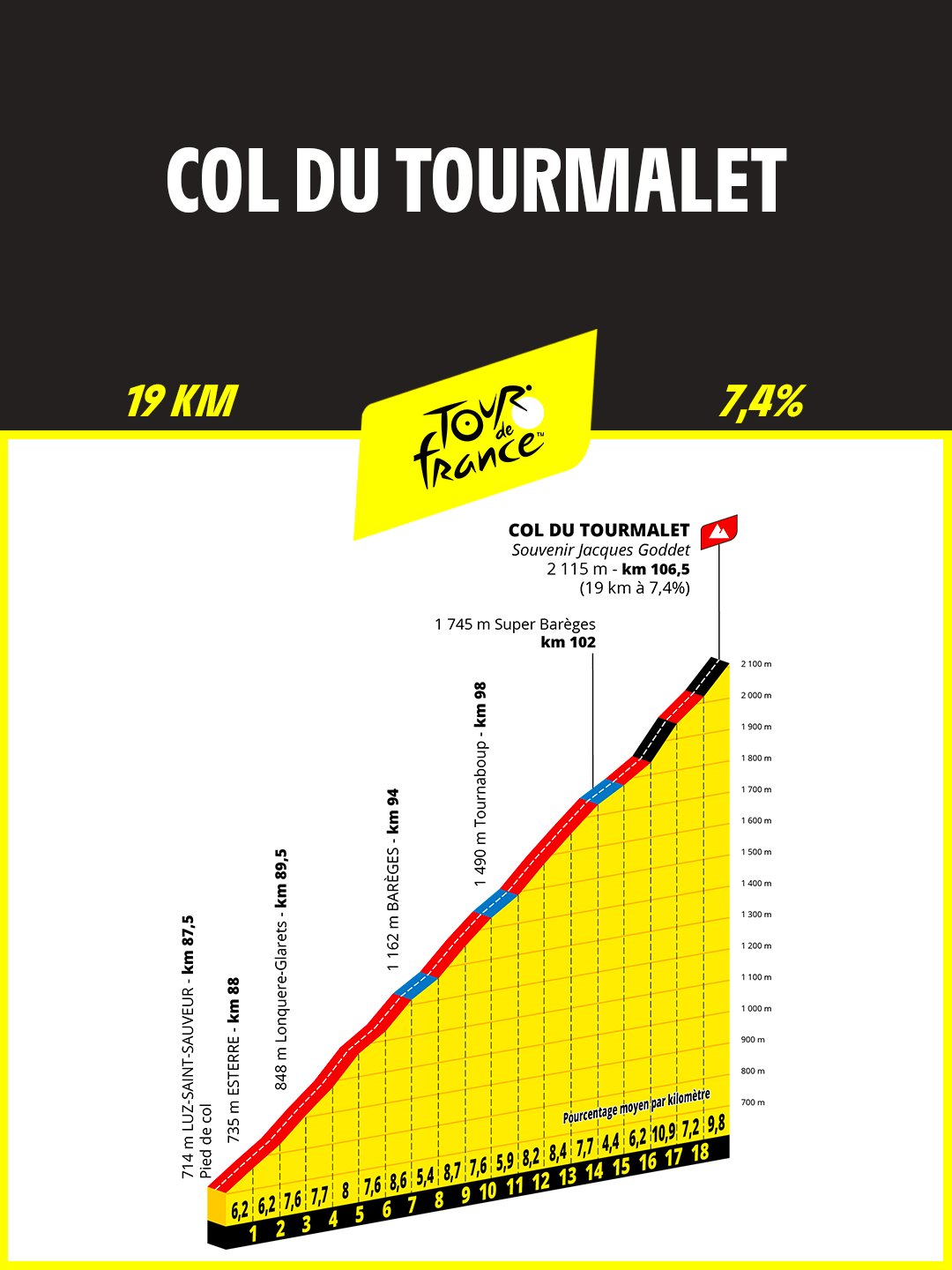 Col du Tourmalet