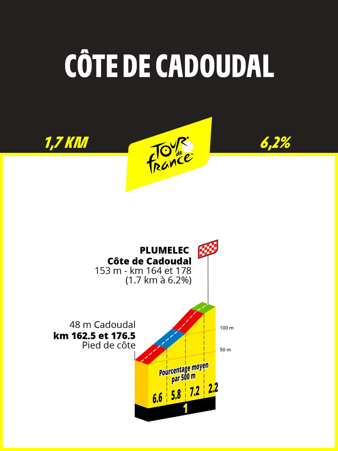 Cote de Cadoudal