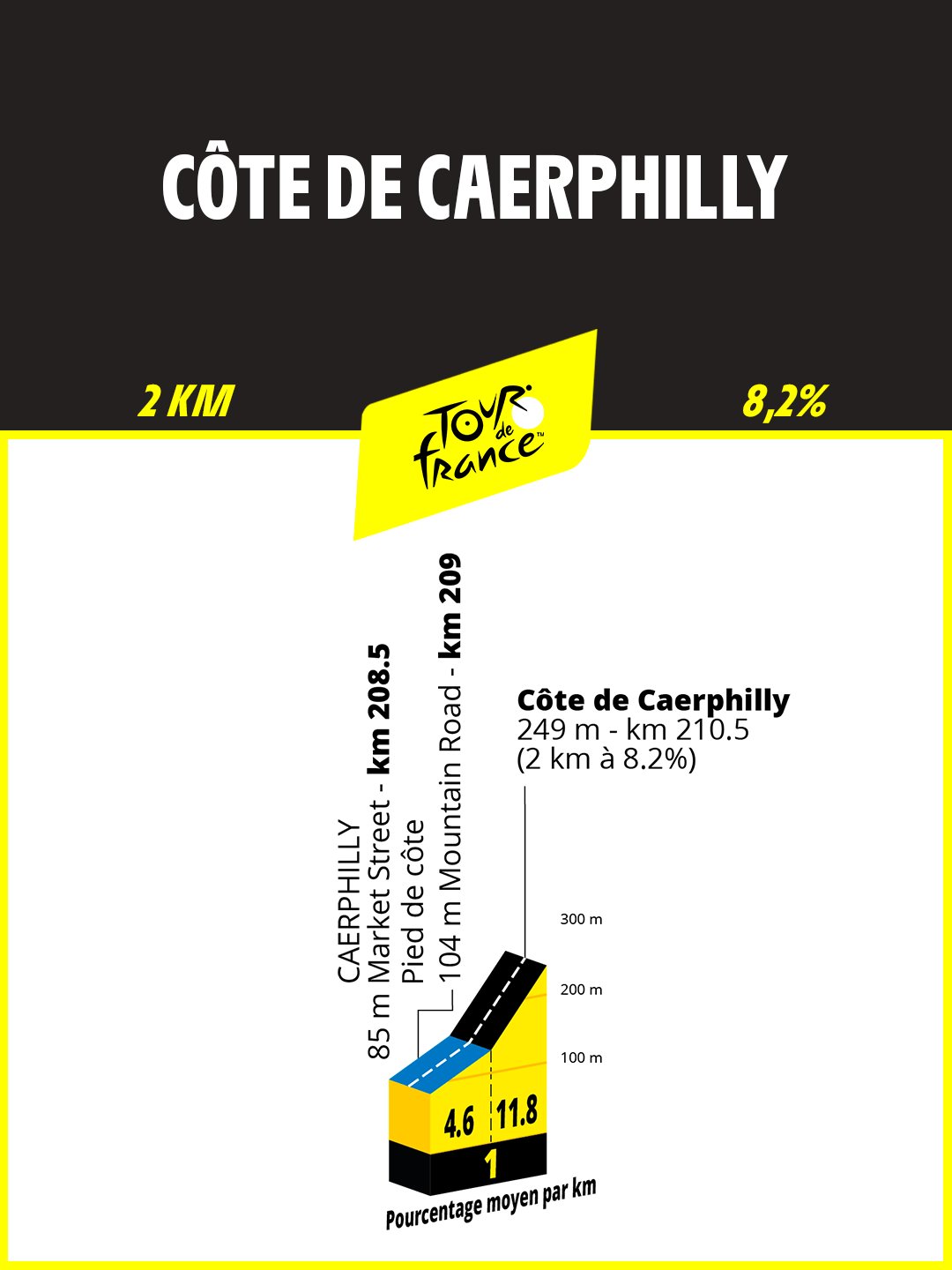 Cote de Caerphilly