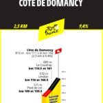 Cote de Domancy