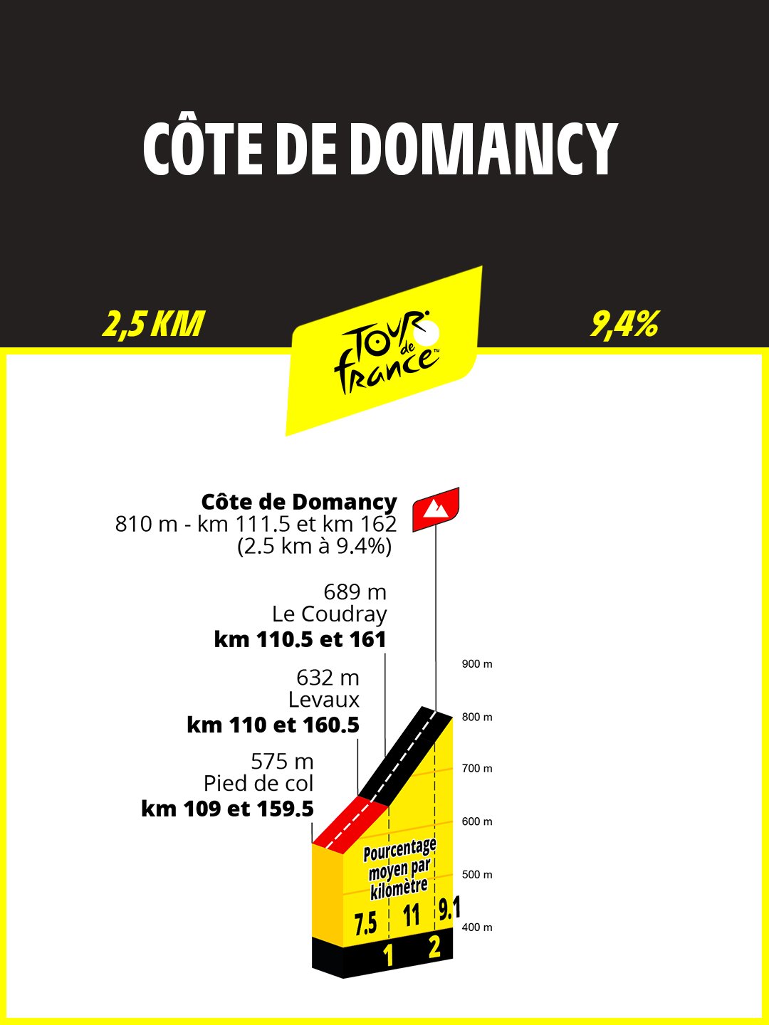 Cote de Domancy