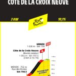 Cote de la Croix Neuve