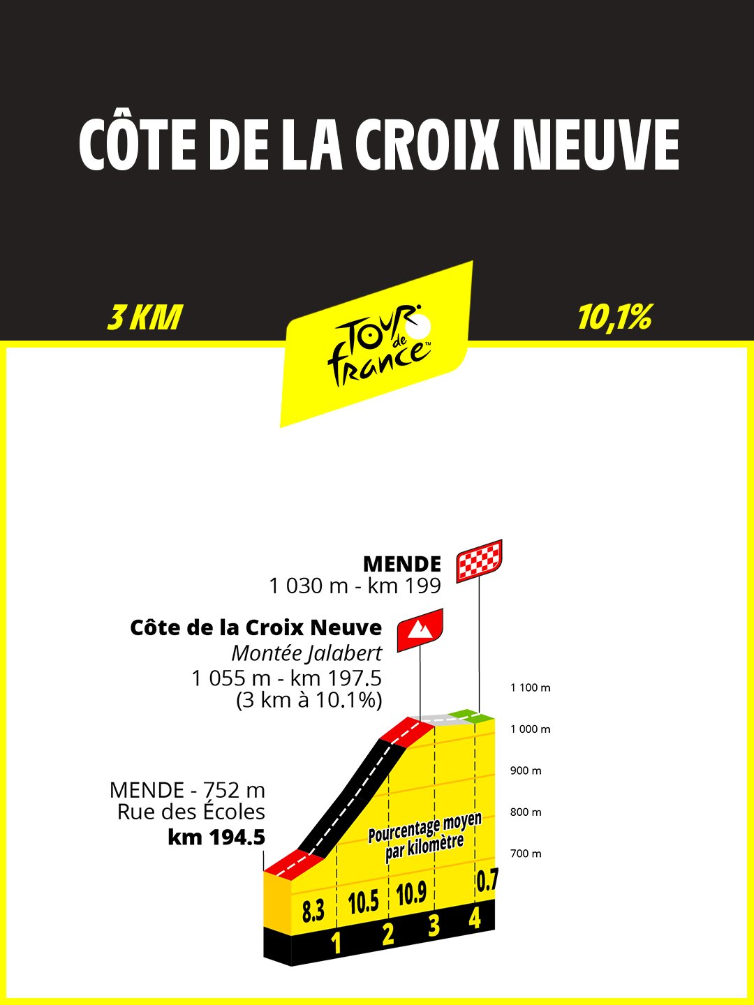 Cote de la Croix Neuve
