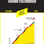 Grand Colombier
