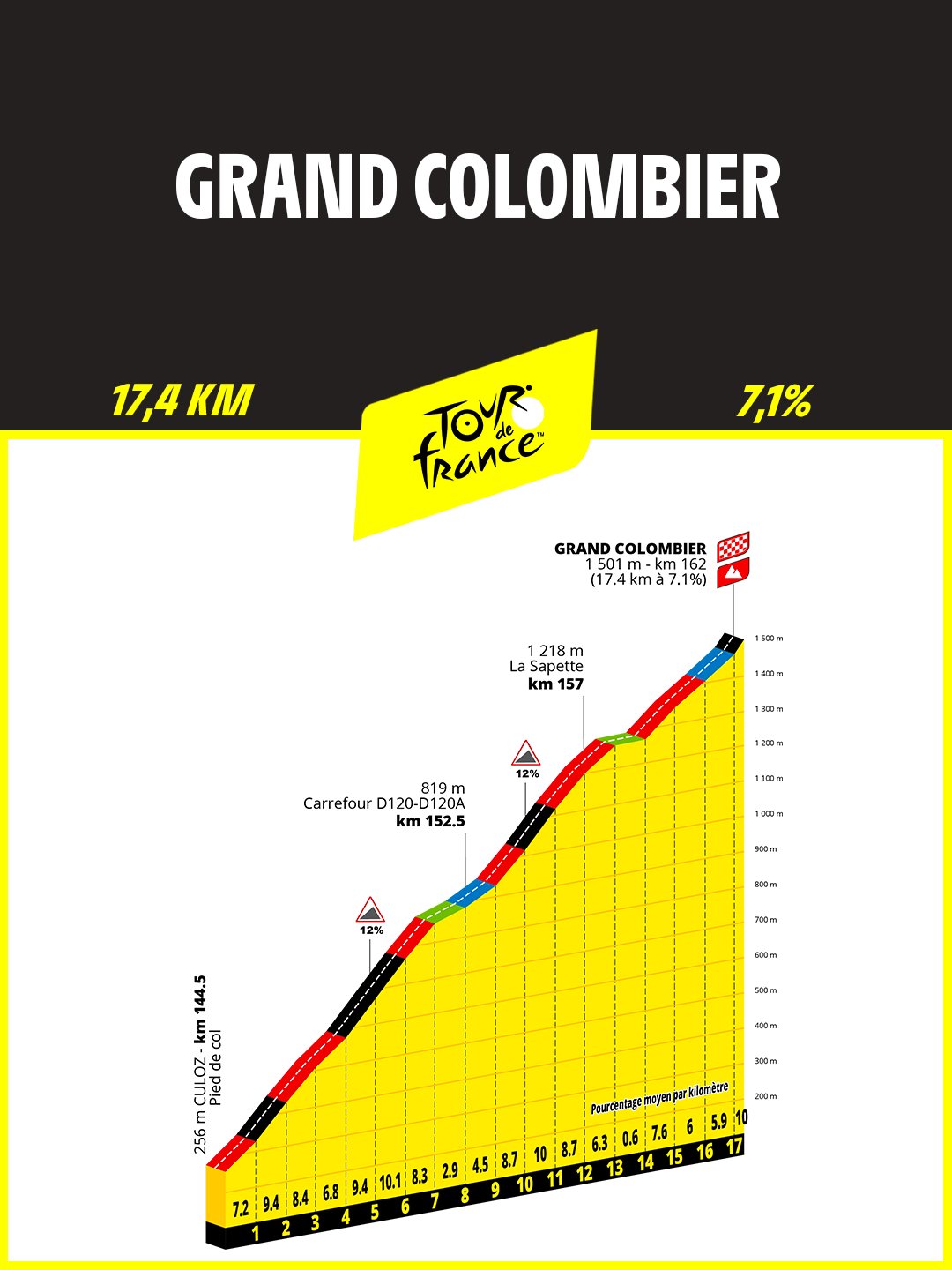 Grand Colombier