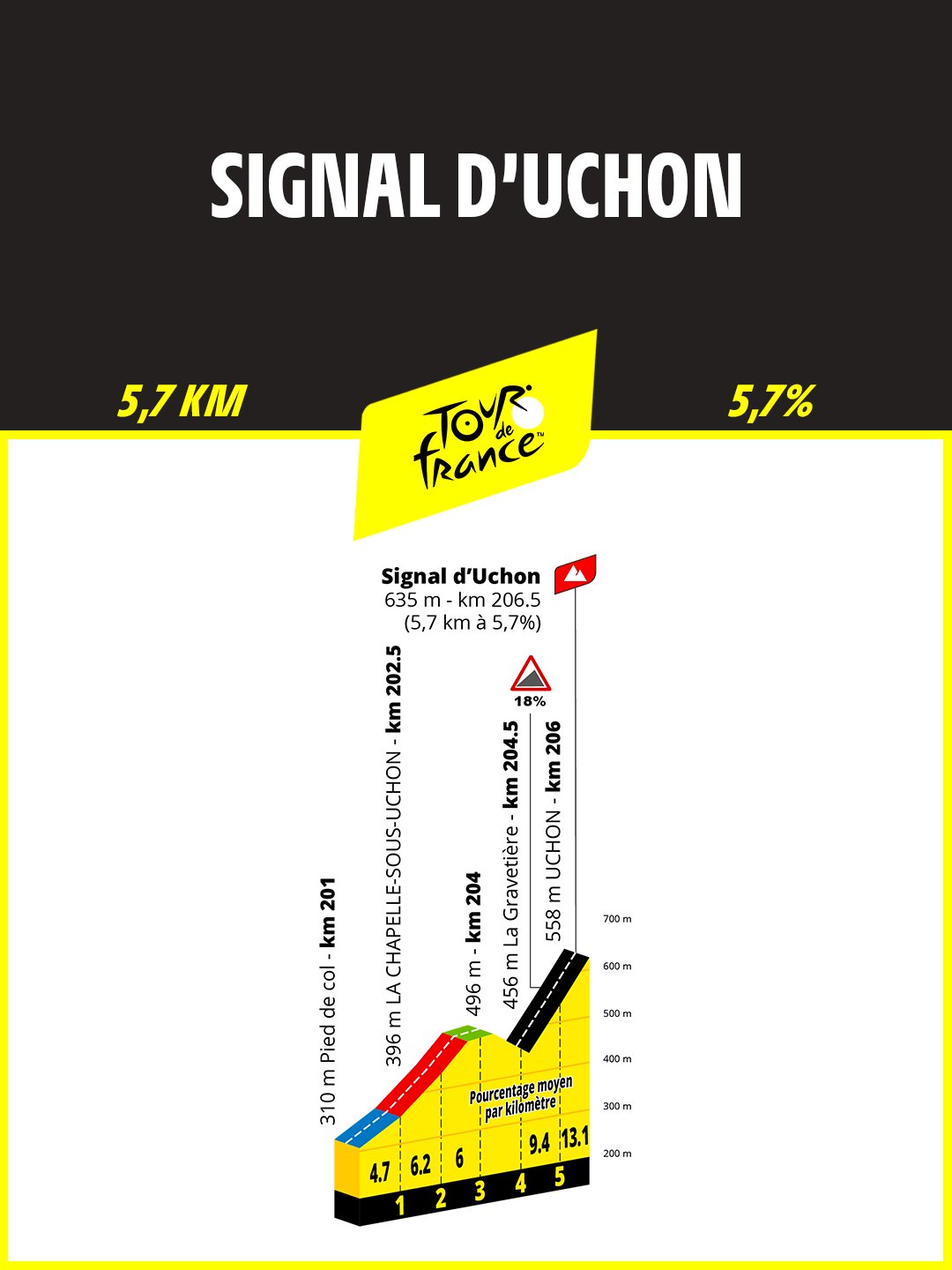 Signal d'Uchon