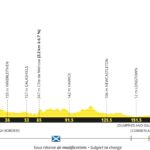 Tour de Francia 2027 - Etapa 1
