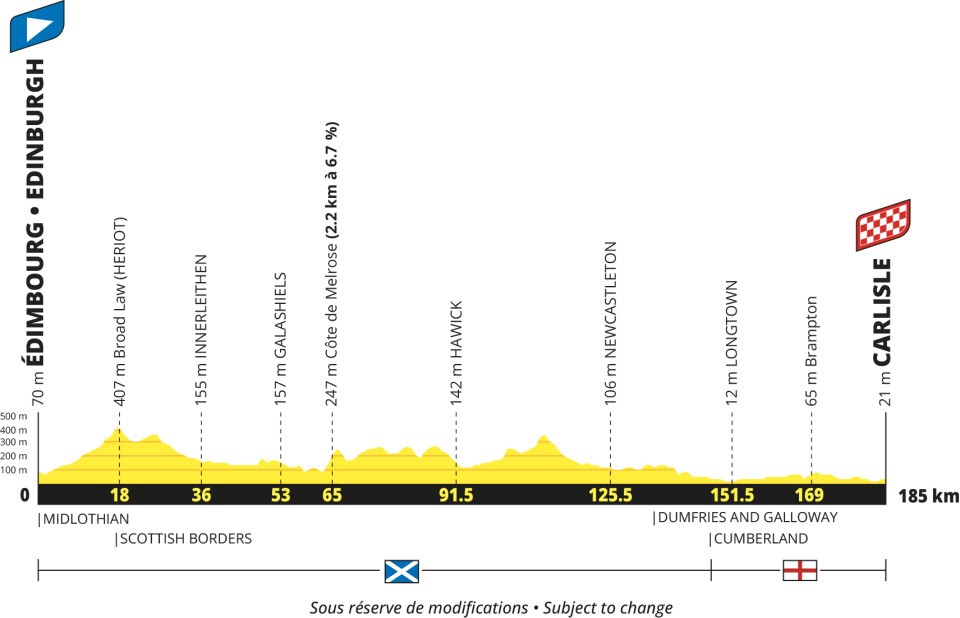 Tour de Francia 2027 - Etapa 1