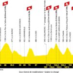 Tour de Francia 2027 - Etapa 10
