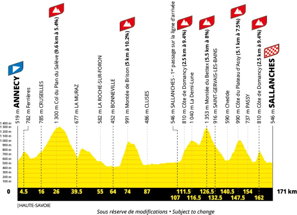 Tour de Francia 2027 - Etapa 10