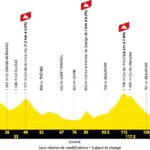 Tour de Francia 2027 - Etapa 11