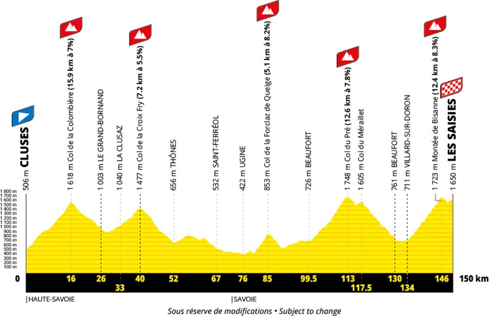 Tour de Francia 2027 - Etapa 11