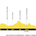 Tour de Francia 2027 - Etapa 12