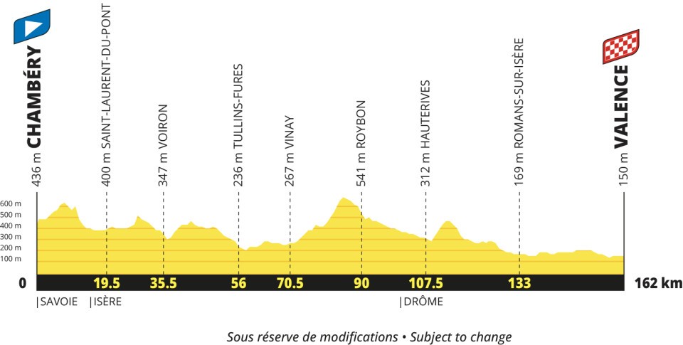 Tour de Francia 2027 - Etapa 12