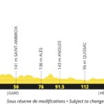 Tour de Francia 2027 - Etapa 13