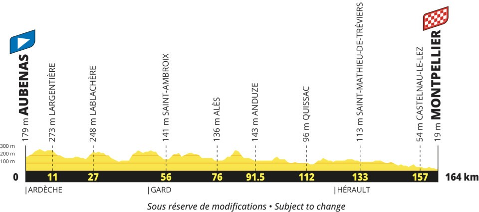 Tour de Francia 2027 - Etapa 13