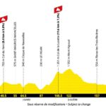 Tour de Francia 2027 - Etapa 14