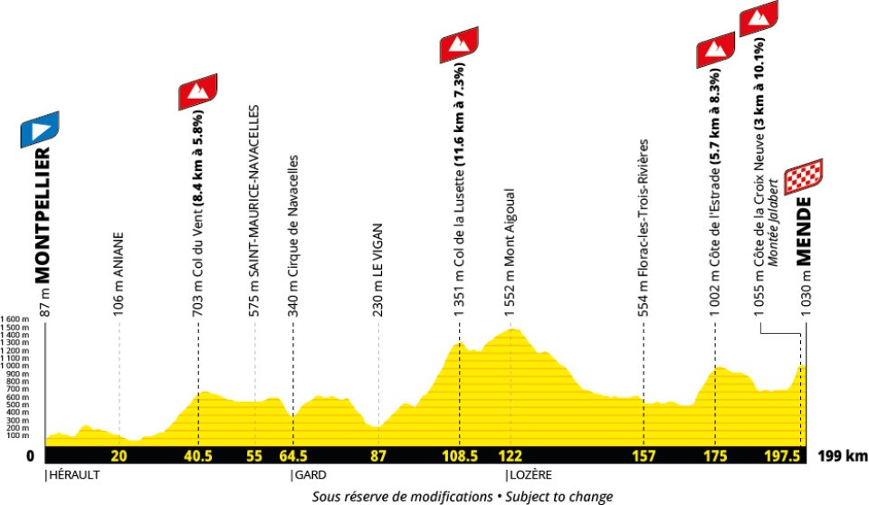 Tour de Francia 2027 - Etapa 14