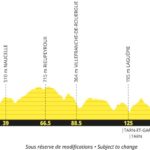 Tour de Francia 2027 - Etapa 15